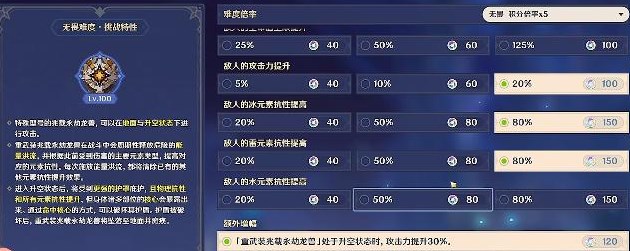 原神虔心炽火坚钢万劫怎么过-虔心炽火坚钢万劫攻略