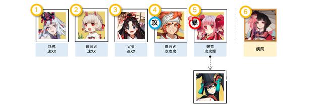 阴阳师消暑合战阵容通关怎么搭配-阴阳师消暑合战阵容通关搭配