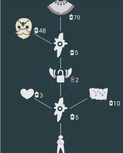 光遇大胡子旅行先祖位置，光遇大胡子面具怎么得？