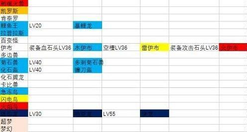 宝可梦大探险怎么进化