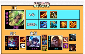 云顶之弈S9皮城枪手阵容怎么玩-云顶之弈S9皮城枪手阵容玩法攻略