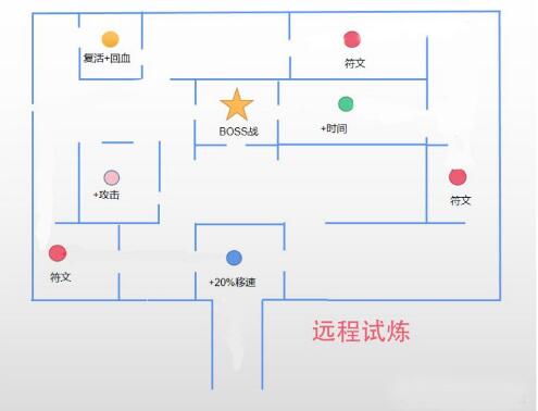 原神迷城战线怎么走？迷城战线地图