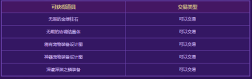 DNF风暴幽城全新副本上线-DNF风暴幽城产物介绍