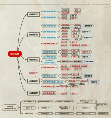 重返未来1999以盗制盗怎么玩-重返未来1999以盗制盗玩法攻略