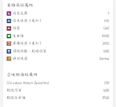 荒野乱斗潘妮怎么玩?潘妮角色攻略