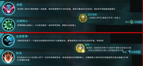 湮灭线进化能力怎么搭配-进化能力搭配方案