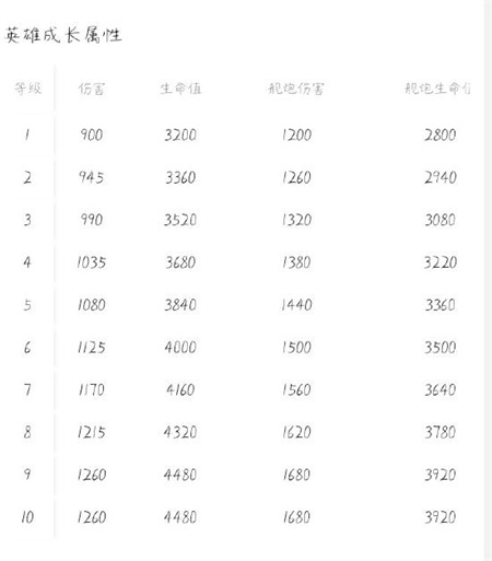 荒野乱斗潘妮怎么玩？潘妮角色攻略