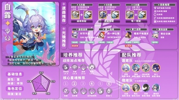 崩坏星穹铁道雷系角色带什么装备好-雷系角色全面培养攻略