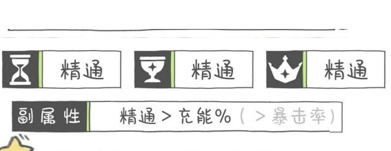 原神枫原万叶圣遗物词条选什么好-万叶圣遗物词条选择推荐