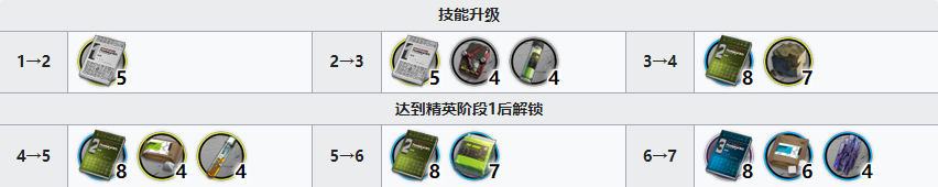 明日方舟圣约送葬人精二需要什么材料-圣约送葬人干员提升材料汇总