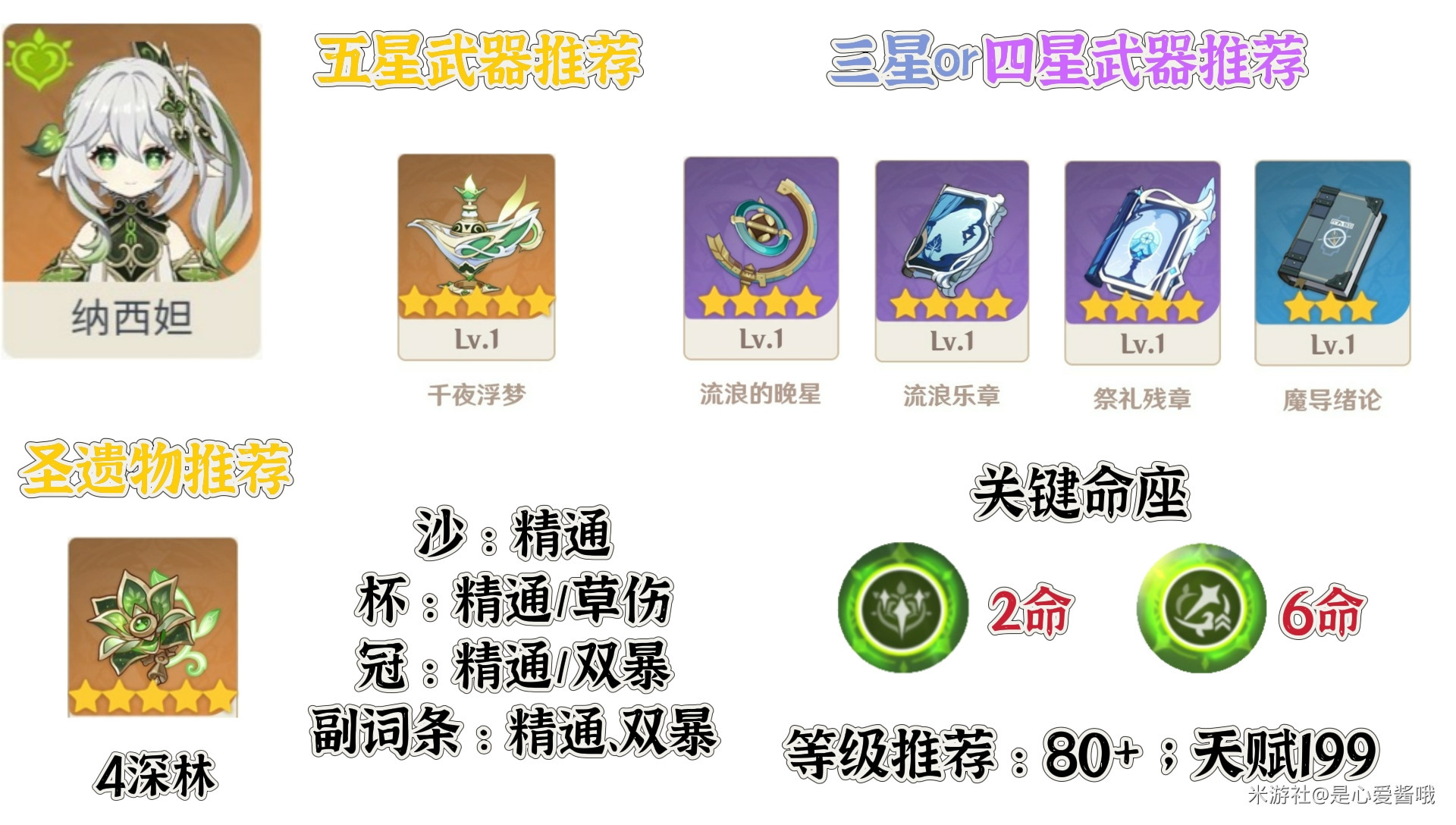 原神海纳行久队伍怎么玩-海纳行久队伍玩法攻略