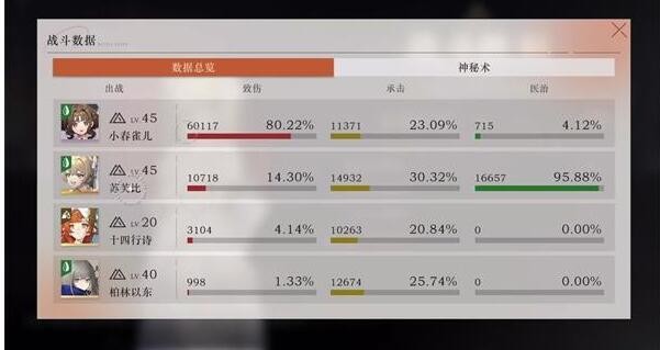 重返未来1999人工梦游深眠域15-2怎么打-人工梦游深眠域15-2打法攻略