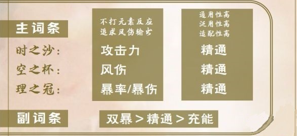 原神枫原万叶圣遗物词条选什么好-万叶圣遗物词条选择推荐