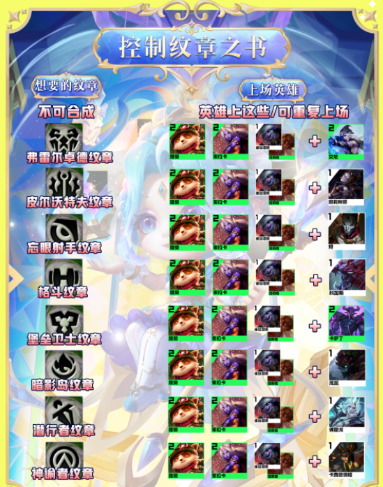 云顶之弈S9皮城霸龙枪是什么玩法-皮城霸龙枪阵容玩法攻略