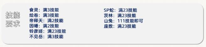 阴阳师轻衫染活动怎么打-阴阳师轻衫染阵容搭配推荐
