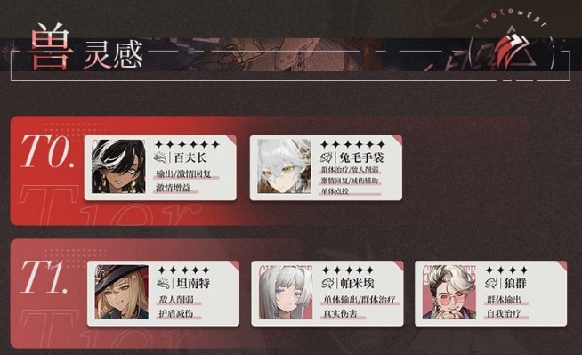 重返未来1999什么角色比较强-开服角色强度排行榜