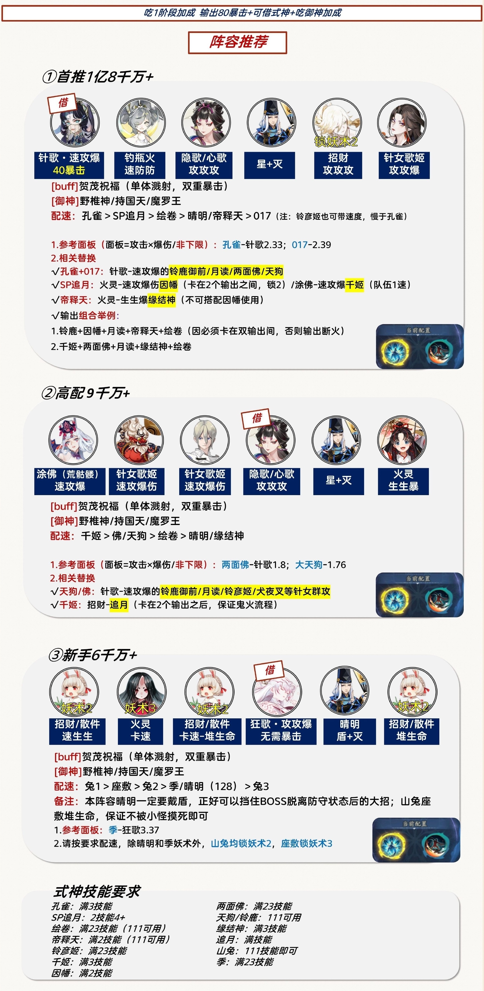 阴阳师祈舞唤神二阶段BOSS怎么打-祈舞唤神二阶段BOSS打法攻略