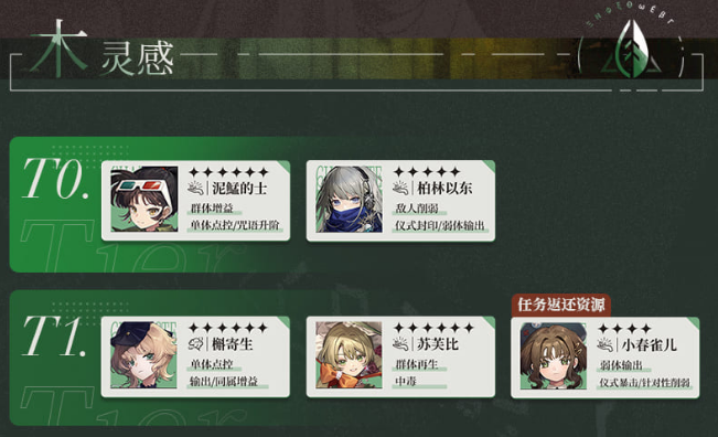 重返未来1999什么角色比较强-开服角色强度排行榜