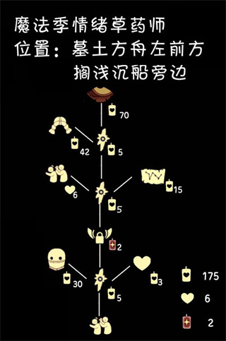 光遇打闹动作怎么得?打人动作先祖在哪里?