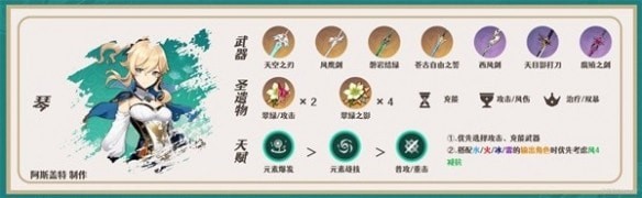 原神3.7八重神子角色配队攻略 原神3.7八重神子如何配队