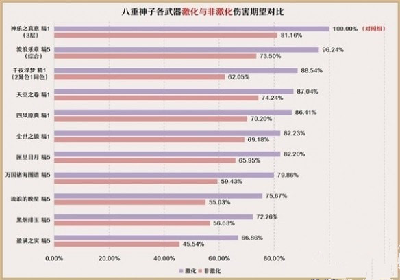 原神3.7八重神子如何培养 原神3.7八重神子培养攻略