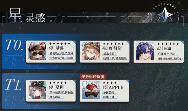 重返未来1999什么角色比较强-开服角色强度排行榜