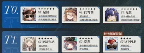 重返未来1999新手阵容搭配推荐-重返未来1999平民角色推荐