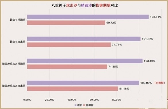 原神3.7八重神子如何培养 原神3.7八重神子培养攻略