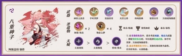 原神3.7八重神子如何培养 原神3.7八重神子培养攻略