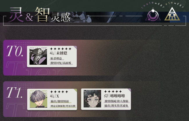 重返未来1999什么角色比较强-开服角色强度排行榜