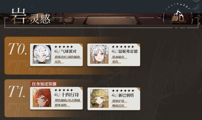 重返未来1999什么角色比较强-开服角色强度排行榜