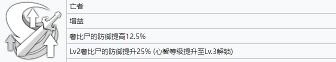 行界奢比尸怎么样-奢比尸角色介绍