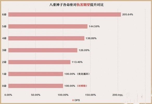 原神3.7八重神子如何培养 原神3.7八重神子培养攻略