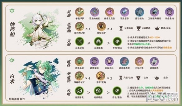 原神3.7八重神子角色配队攻略 原神3.7八重神子如何配队