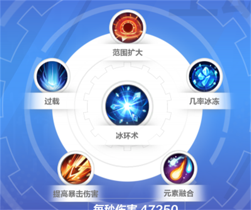 火炬之光无限月女2技能怎么搭配-月女2技能搭配攻略