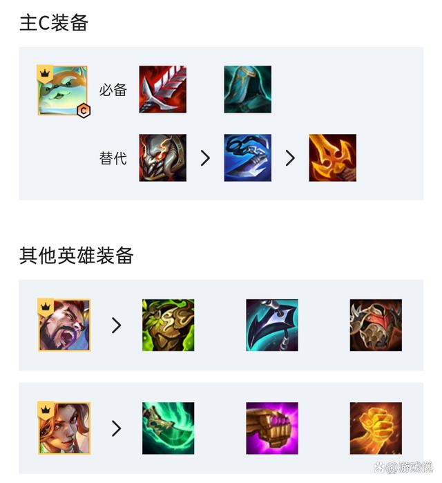 云顶之弈S8.5狗头主C阵容怎么玩-狗头主C阵容玩法攻略