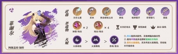 原神3.7八重神子角色配队攻略 原神3.7八重神子如何配队