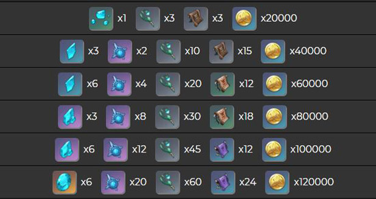 原神神里绫华圣遗物搭配 神里绫华武器推荐