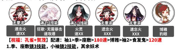 阴阳师孔雀明王爬塔阵容怎么搭配-孔雀明王爬塔阵容推荐