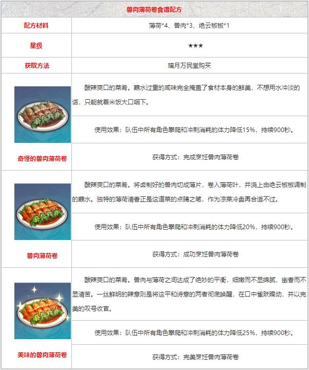 原神兽肉薄荷卷怎么得？兽肉薄荷卷食谱配方