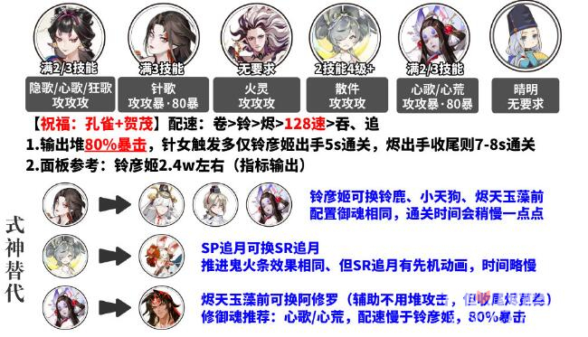 阴阳师孔雀明王爬塔阵容怎么搭配-孔雀明王爬塔阵容推荐