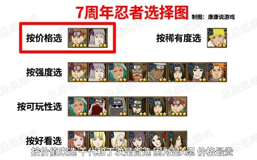 火影忍者手游七周年庆忍者怎么选-七周年庆忍者七选一推荐