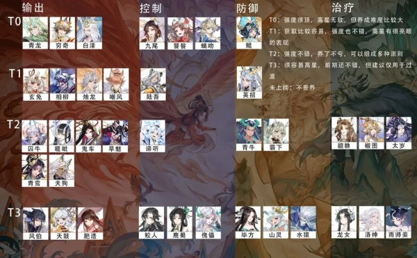我的御剑日记哪个妖灵比较强-妖灵强度排行