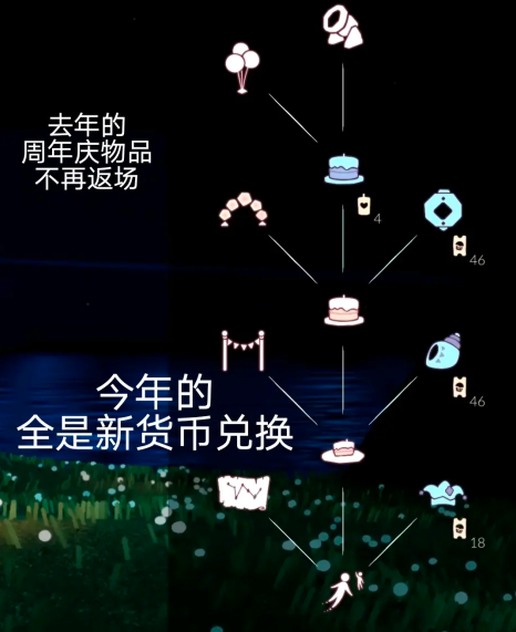 光遇四周年庆兑换图是什么-光遇四周年庆兑换图介绍