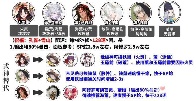 阴阳师孔雀明王爬塔阵容怎么搭配-孔雀明王爬塔阵容推荐