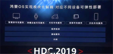 华为的鸿蒙系统可以用在电脑上吗？