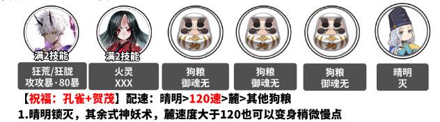 阴阳师孔雀明王爬塔阵容怎么搭配-孔雀明王爬塔阵容推荐