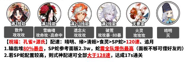 阴阳师孔雀明王爬塔阵容怎么搭配-孔雀明王爬塔阵容推荐