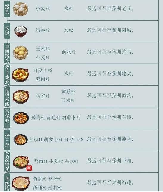 江湖悠悠一级食谱有哪些？