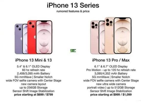 苹果iPhone13预计多少钱一部？苹果iPhone13价格是多少钱
